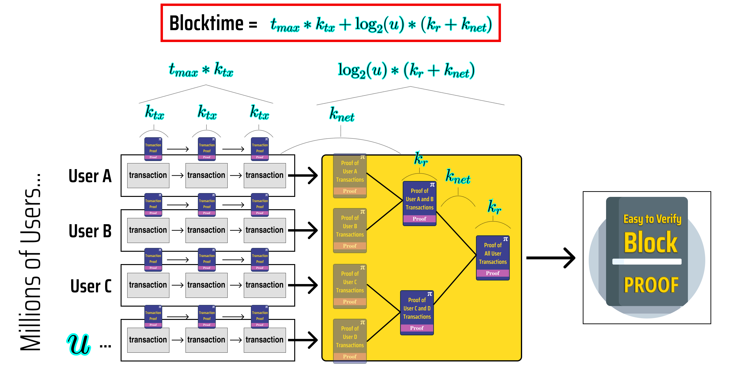 blocktime-calc.png