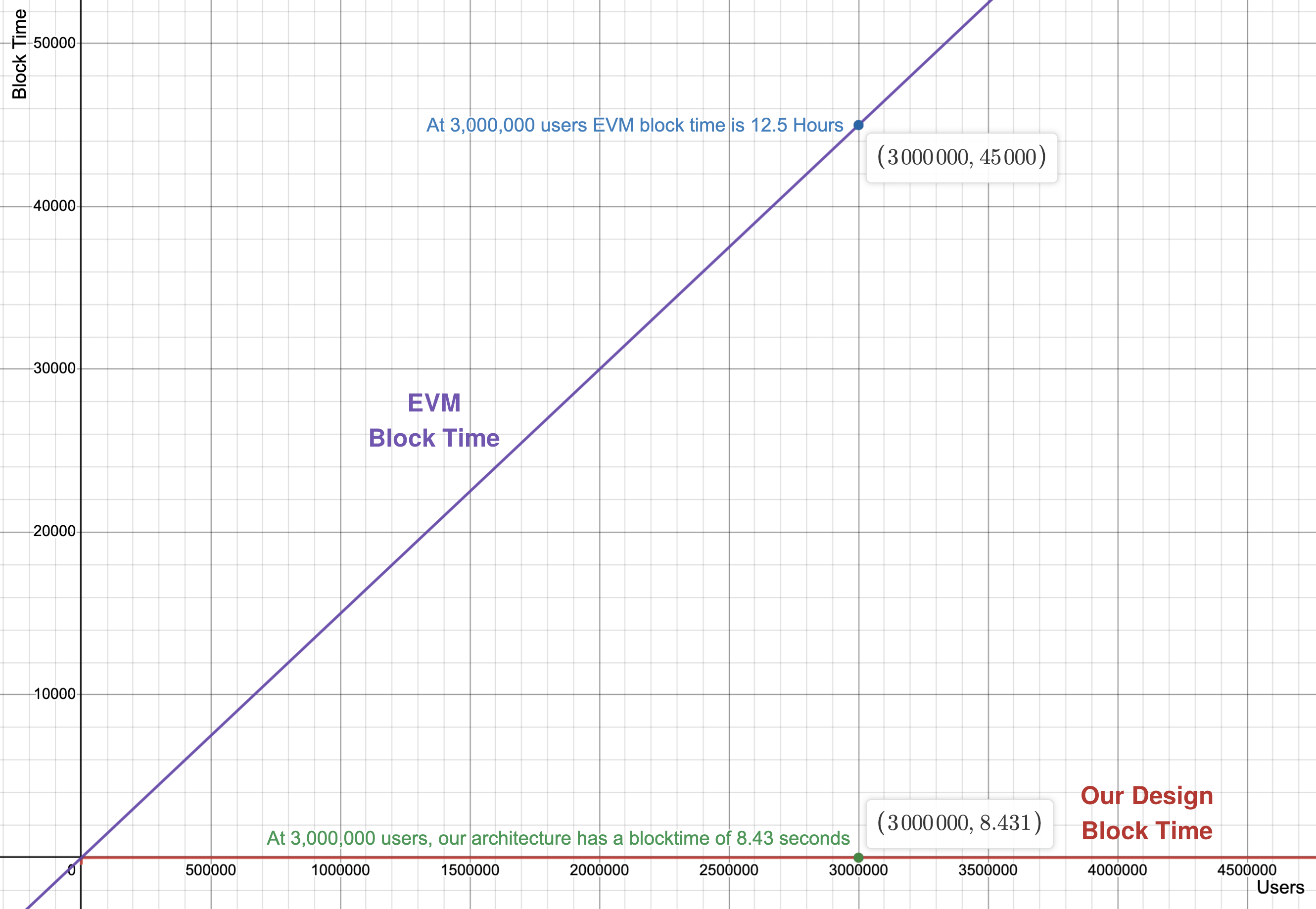 btime-compare.png