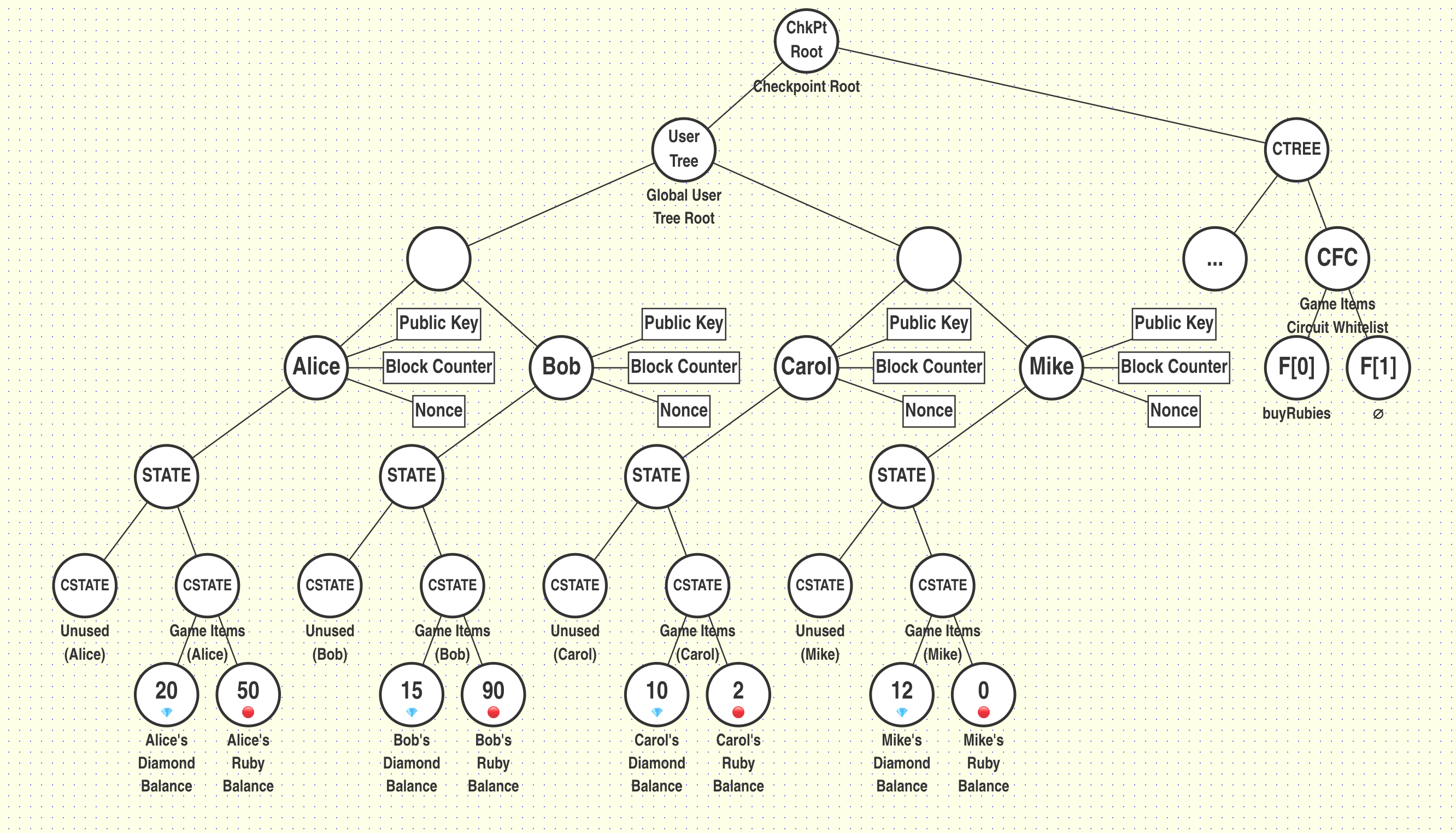 diamond-ruby-start-balances.png