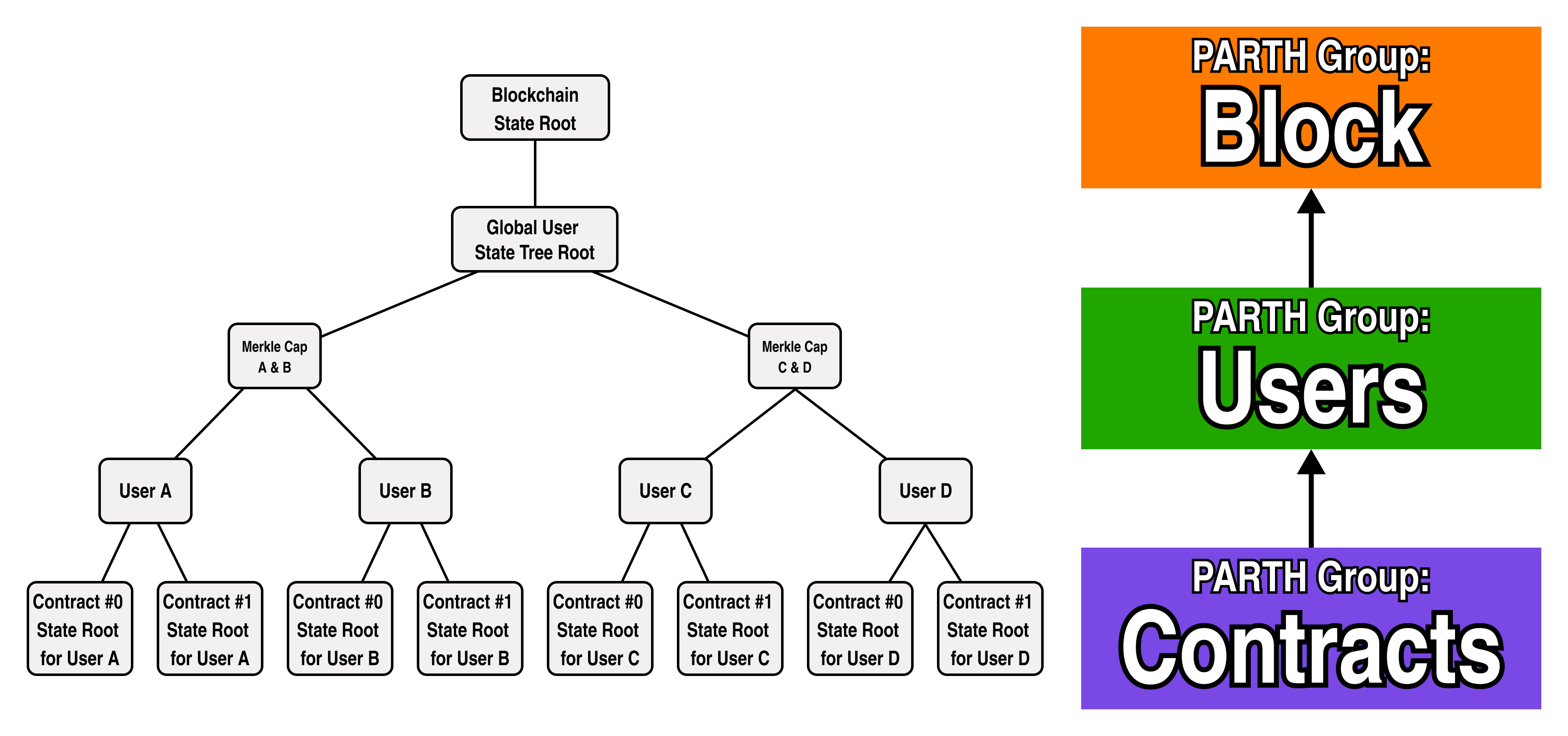 parth-group-basic.png