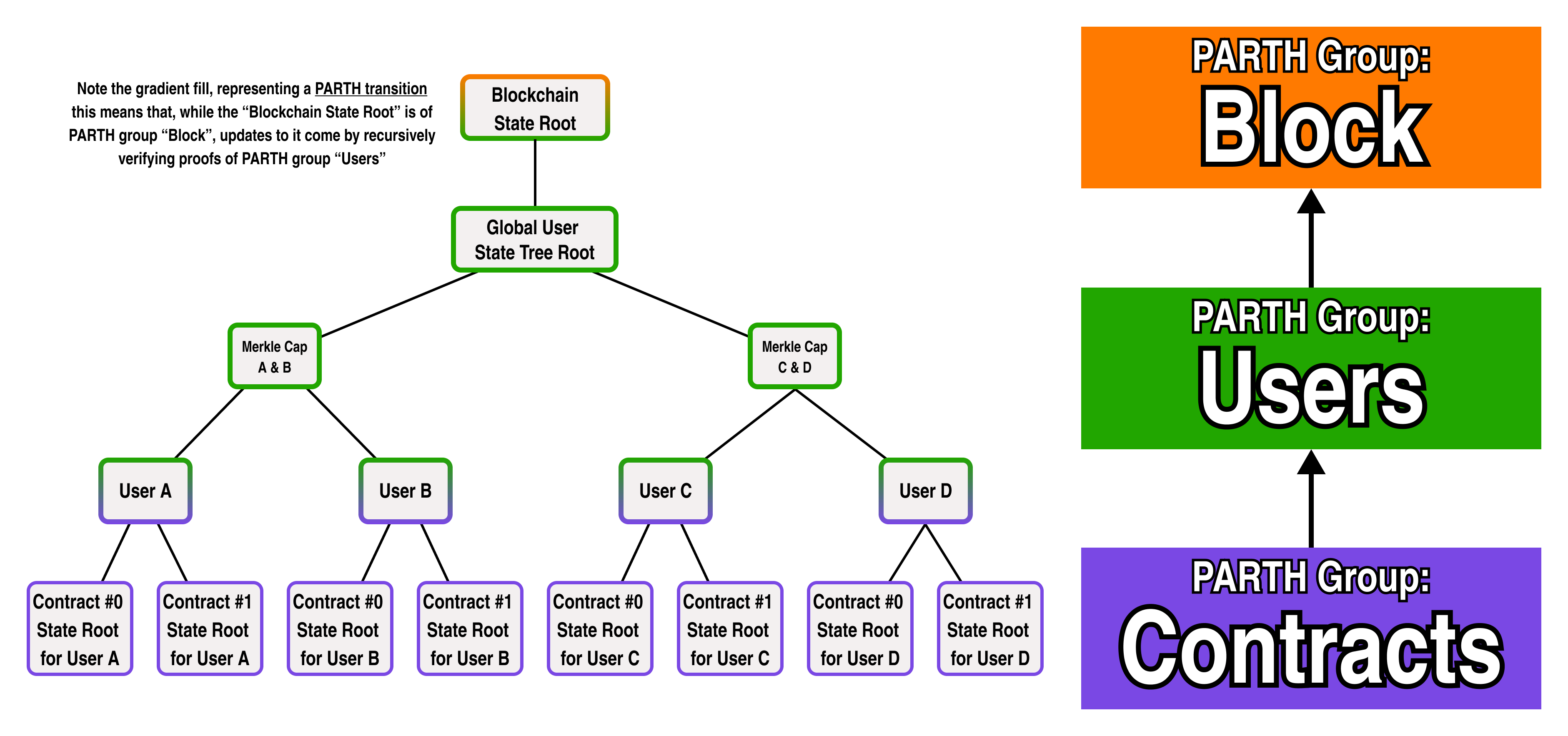 parth-group-colored-outlined.png