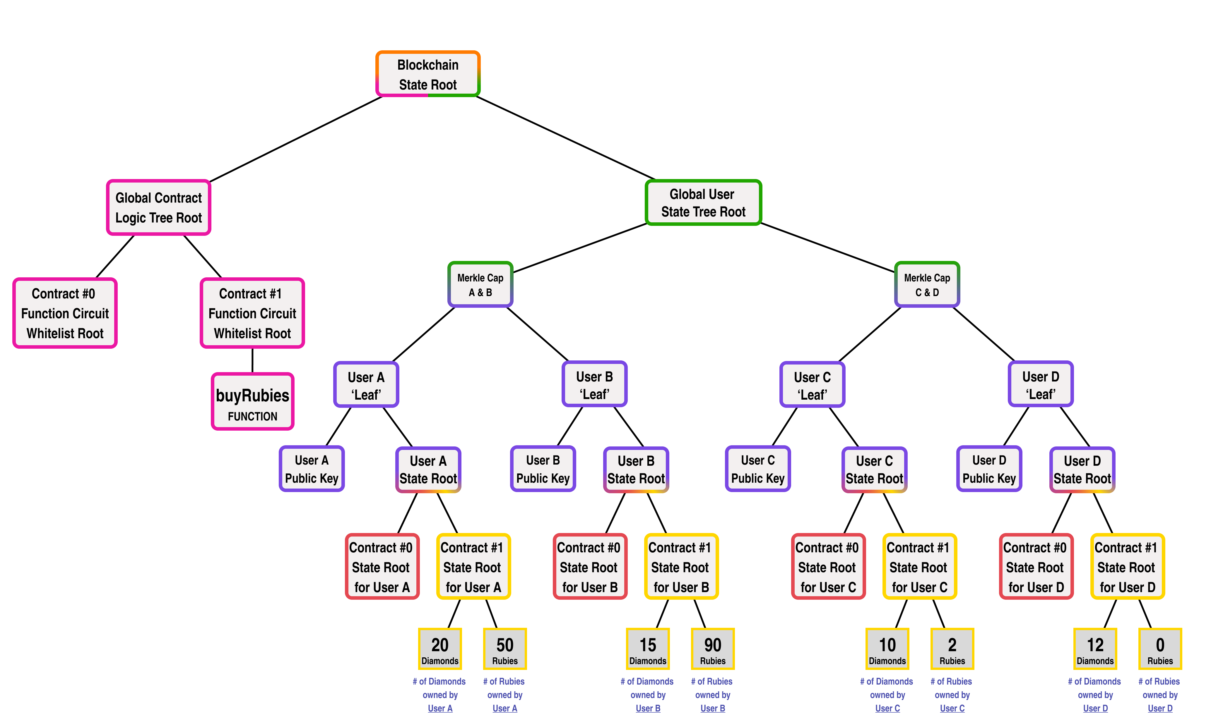 parth-group-contracts-uc-cl-pk-diamonds-outlined.png