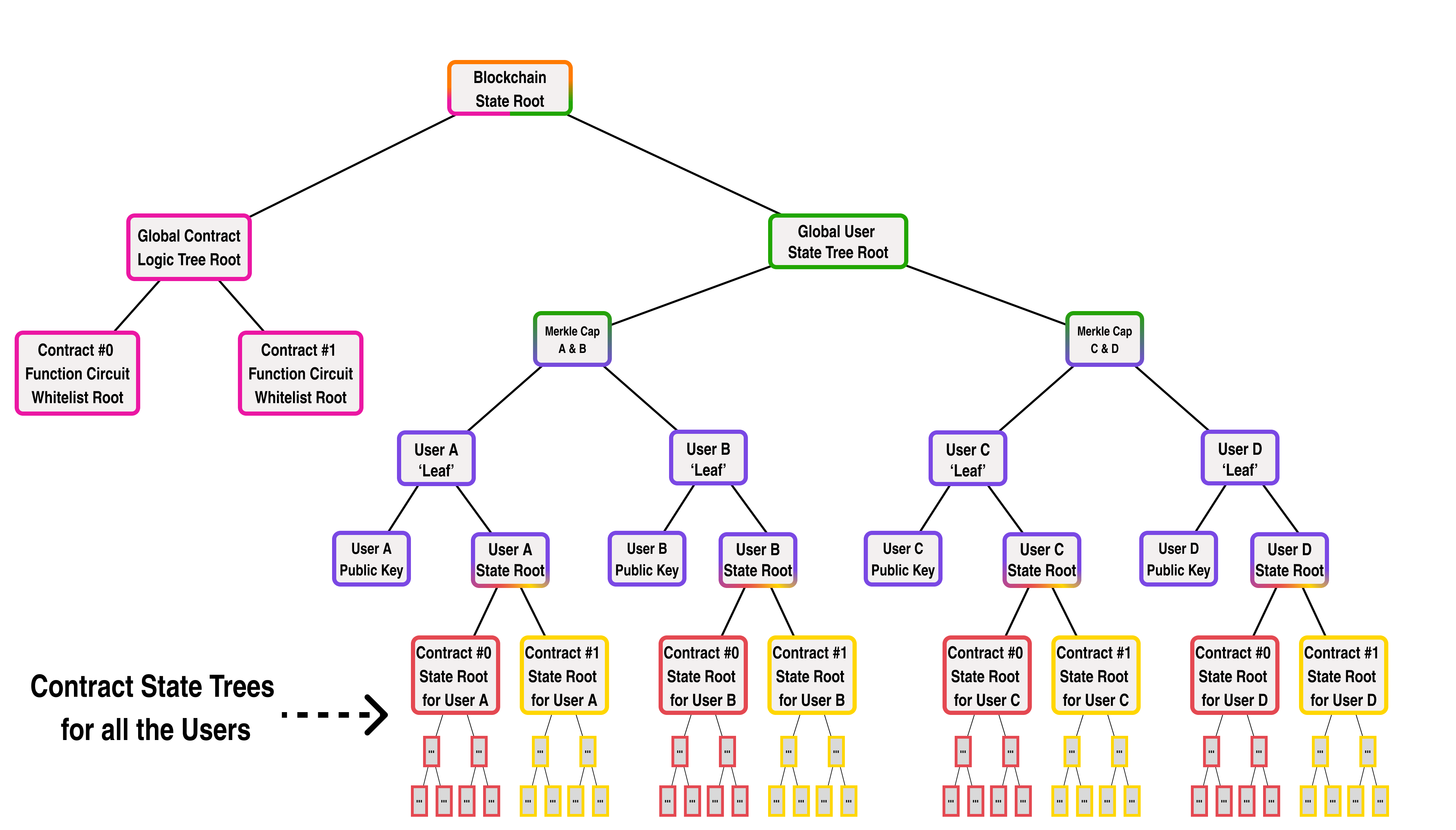parth-group-contracts-uc-cl-pk-state.png