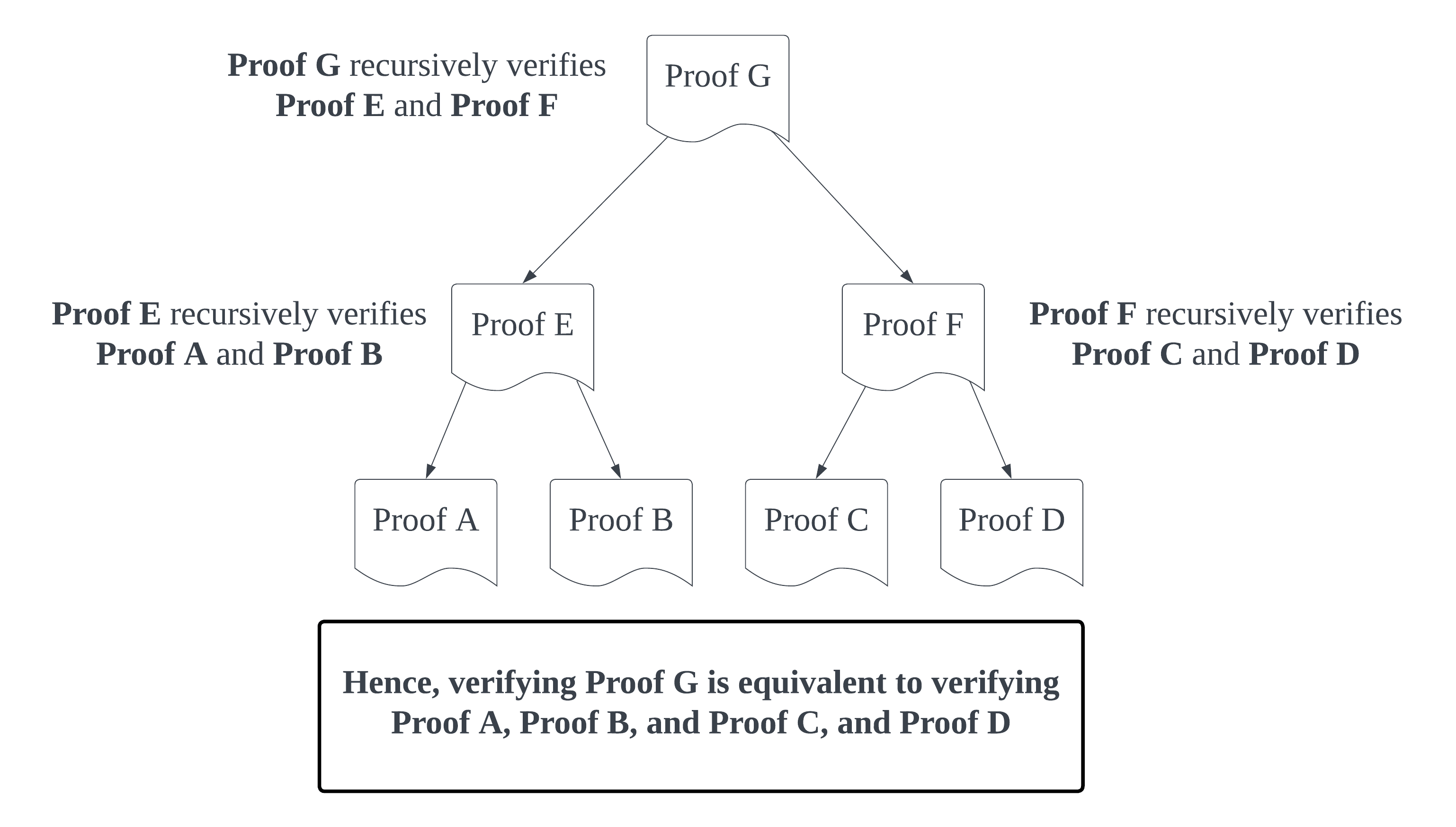 recursive-proof-explainer.png