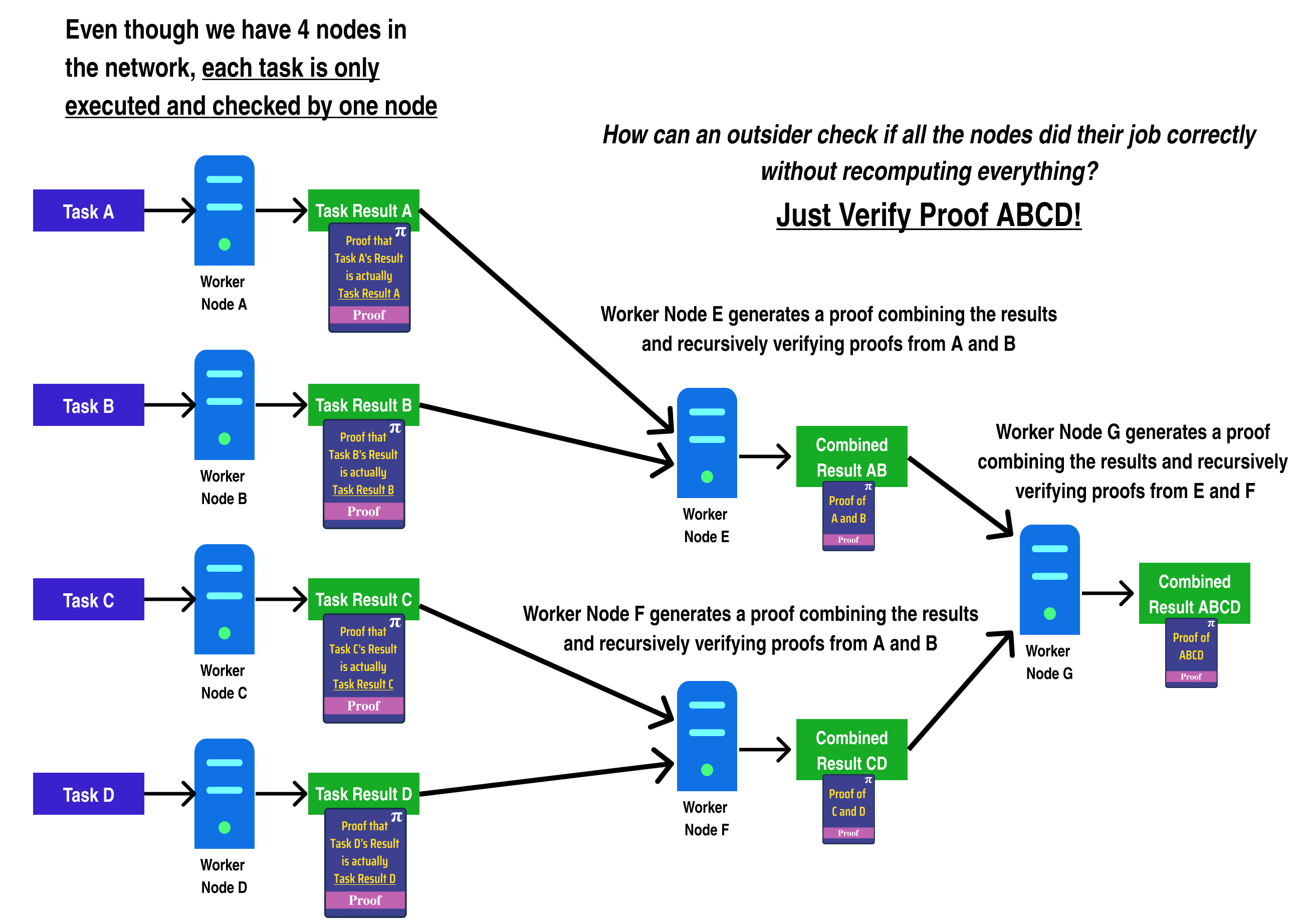 split-work-fully-parallel.png