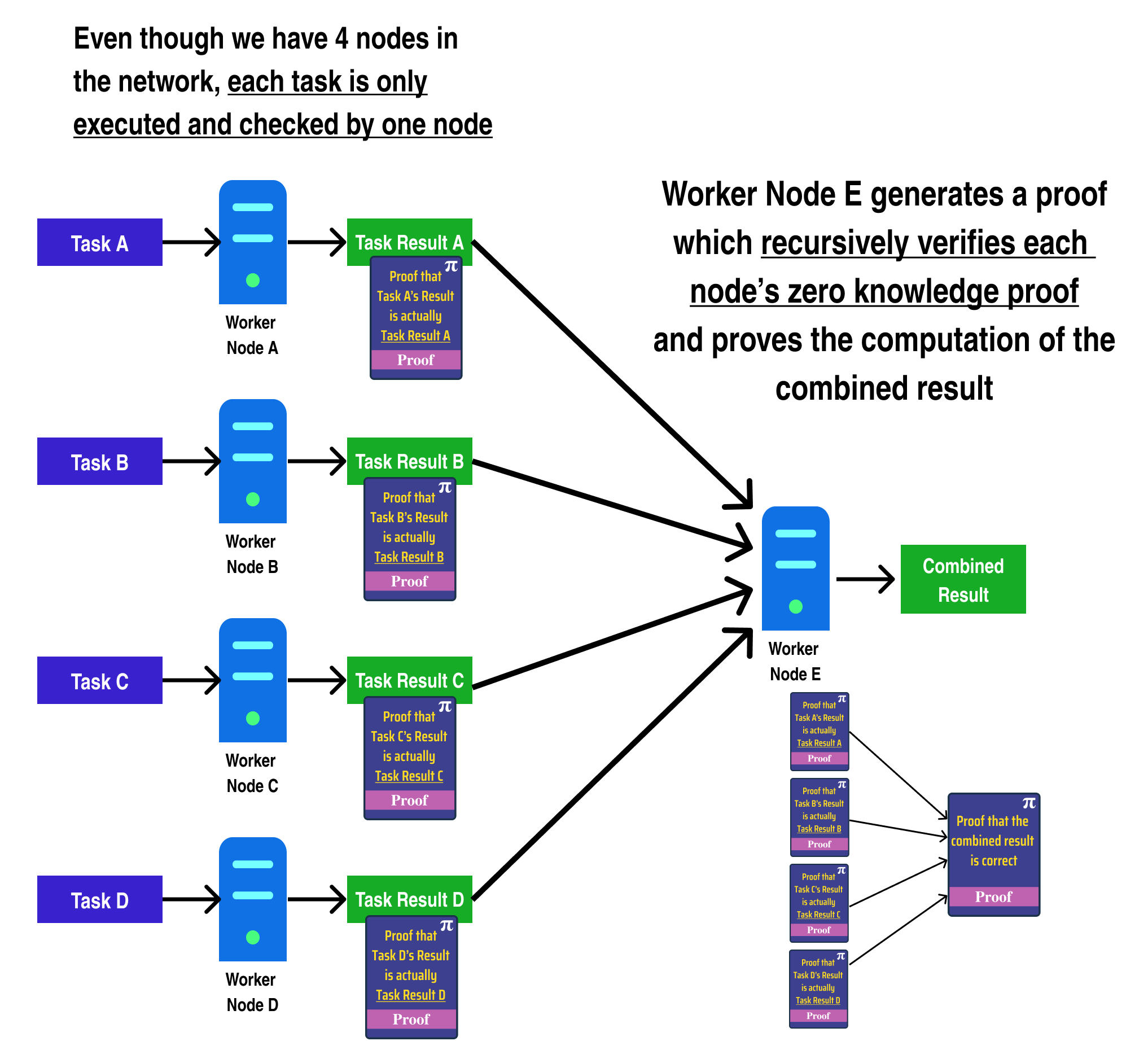 split-work-linear-proving-time (2).png