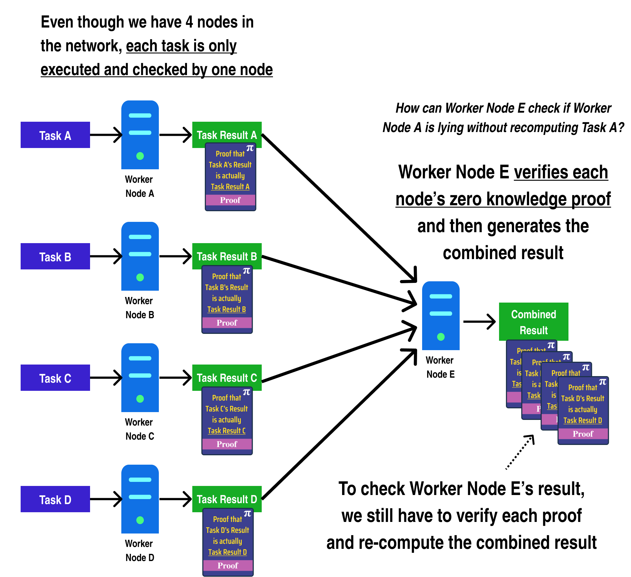 split-work-linear-verification-time.png