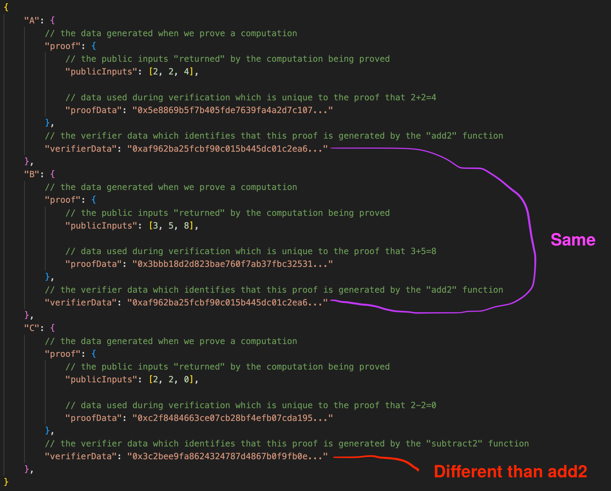 verifier data example