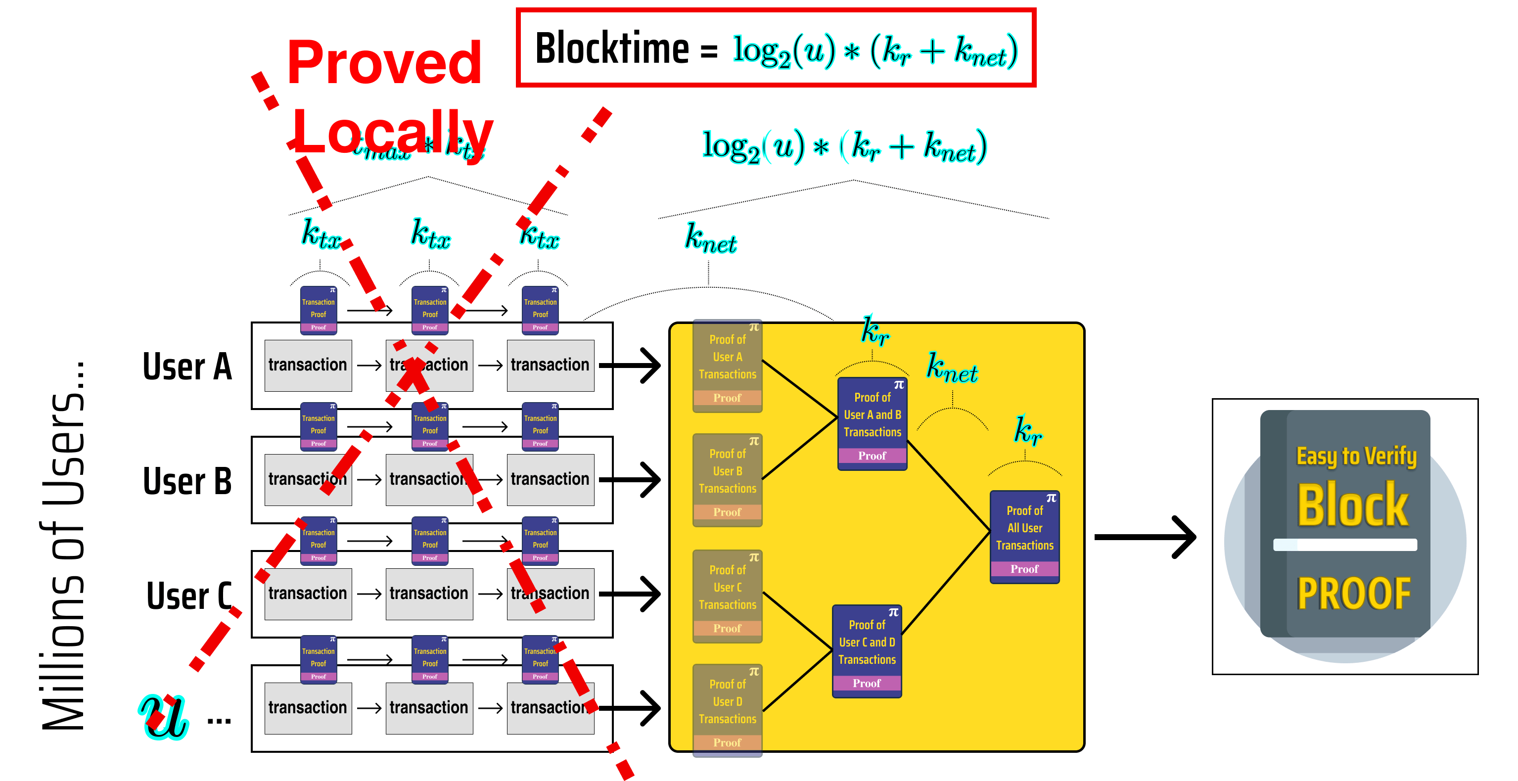 local-proving-time-revised-outlined.png